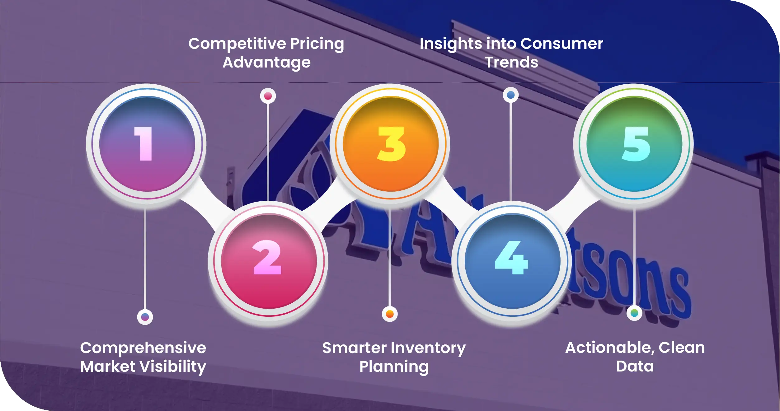 Advantages-of-Collecting-Data-Using-Food-Data-Scrape